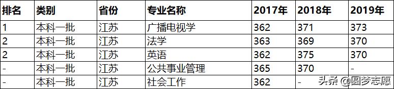 南京理工大学毕业年薪多少,南京理工大学有钱吗