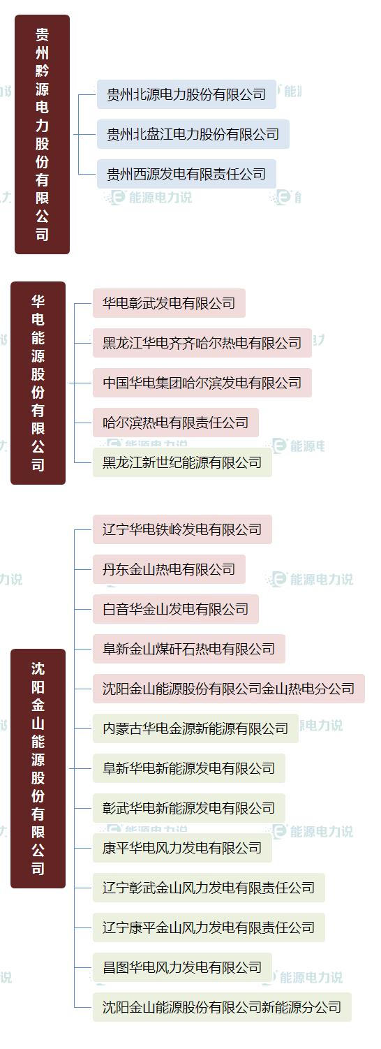 国家能源集团国华电力公司,国家能源投资集团下属电厂