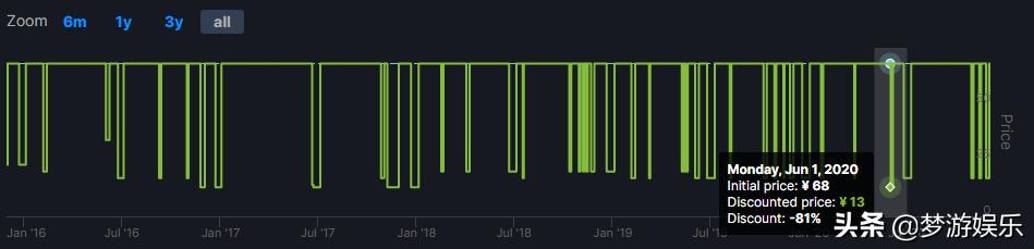 Steam今日特惠:临时工?豪华版比标准版还便宜