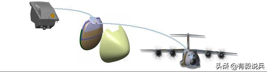 俄罗斯机载光电系统,机载光电系统