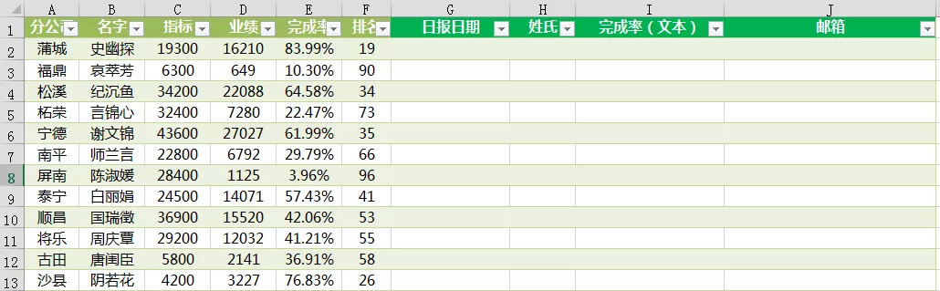 如何编辑邮件并发送,最简单的方法十秒学会