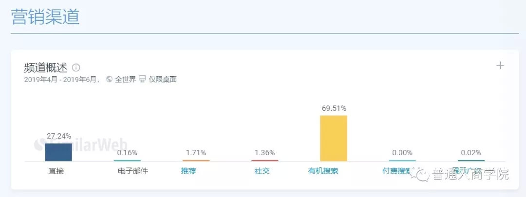 美国app排行100,美国app哪些能赚钱