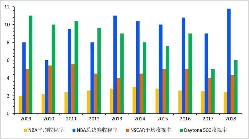 盘点知名汽车赛事,汽车赛事纯燃油