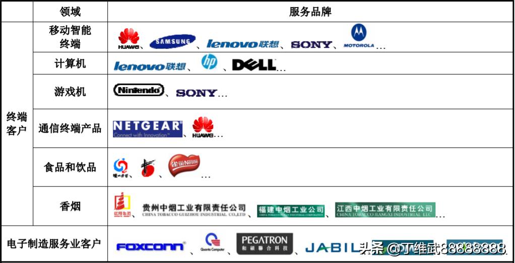 a股消费电子优质龙头股,a股消费科技