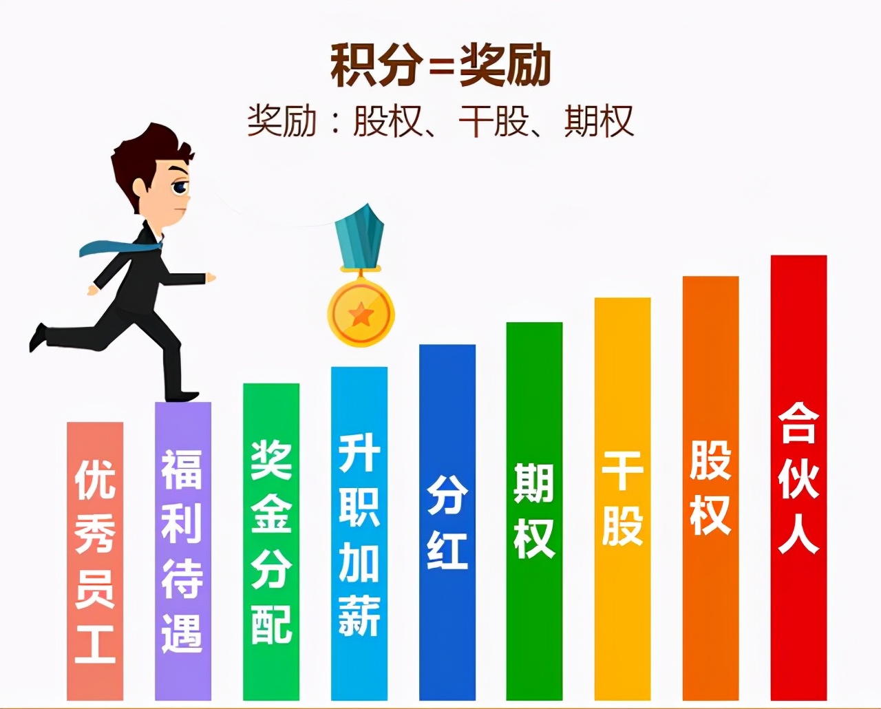 如何带好一个团队管理方法很重要,如何带好团队有哪些团队管理技巧