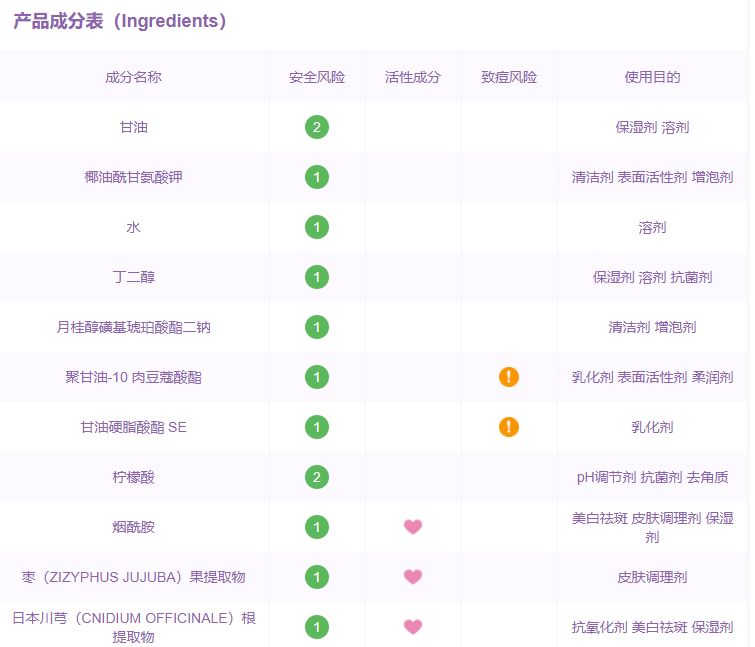 「红榜」干敏皮,买它!