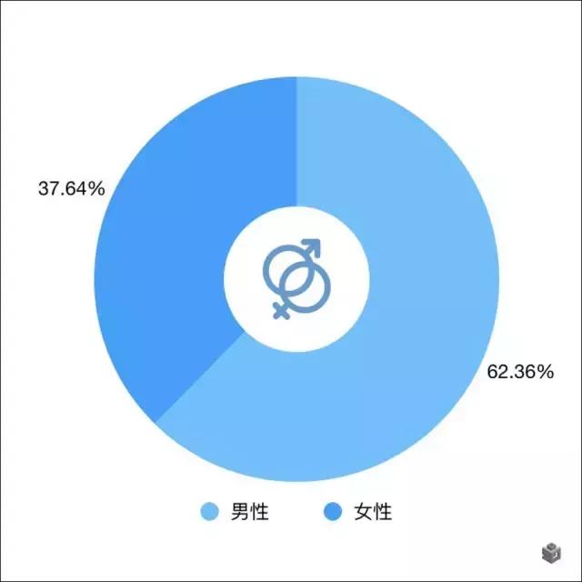 心酸！环京人口流动地图来了！睡在固安，梦在北京
