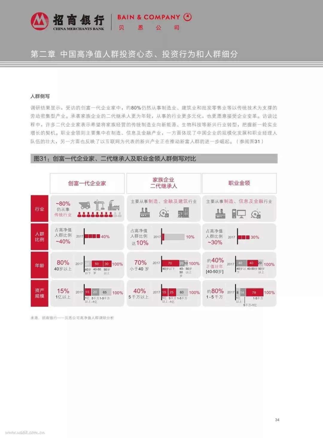 贝恩分析报告,贝恩公司财富报告