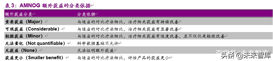 干货一文看懂创新药市场,创新药的深度报告