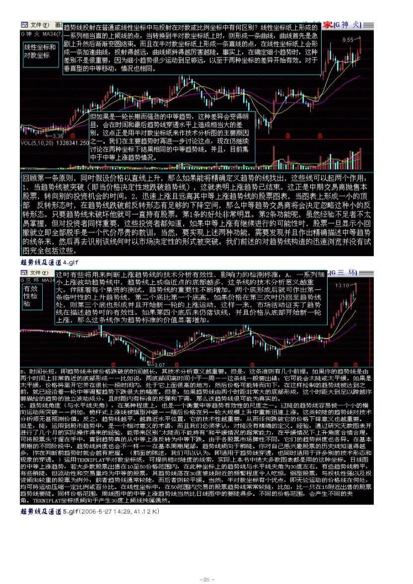 股市趋势技术分析赚钱吗,股市趋势技术分析读后感
