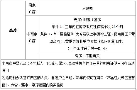 外地人南京购房证明需要哪些材料,买房限购政策外地人