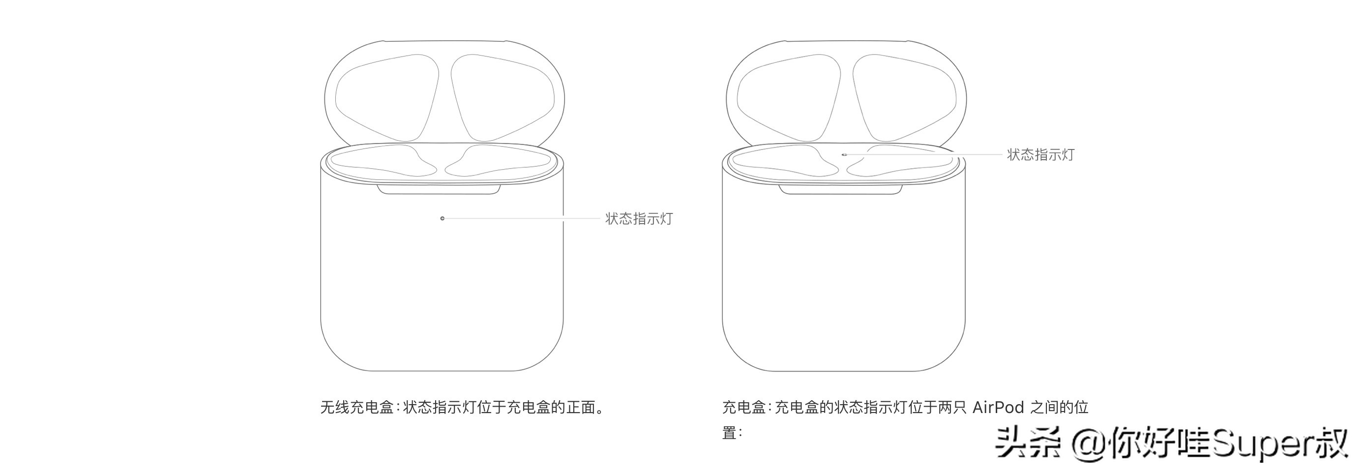 airpods3和airpodspro,airpodspro与airpods3音质