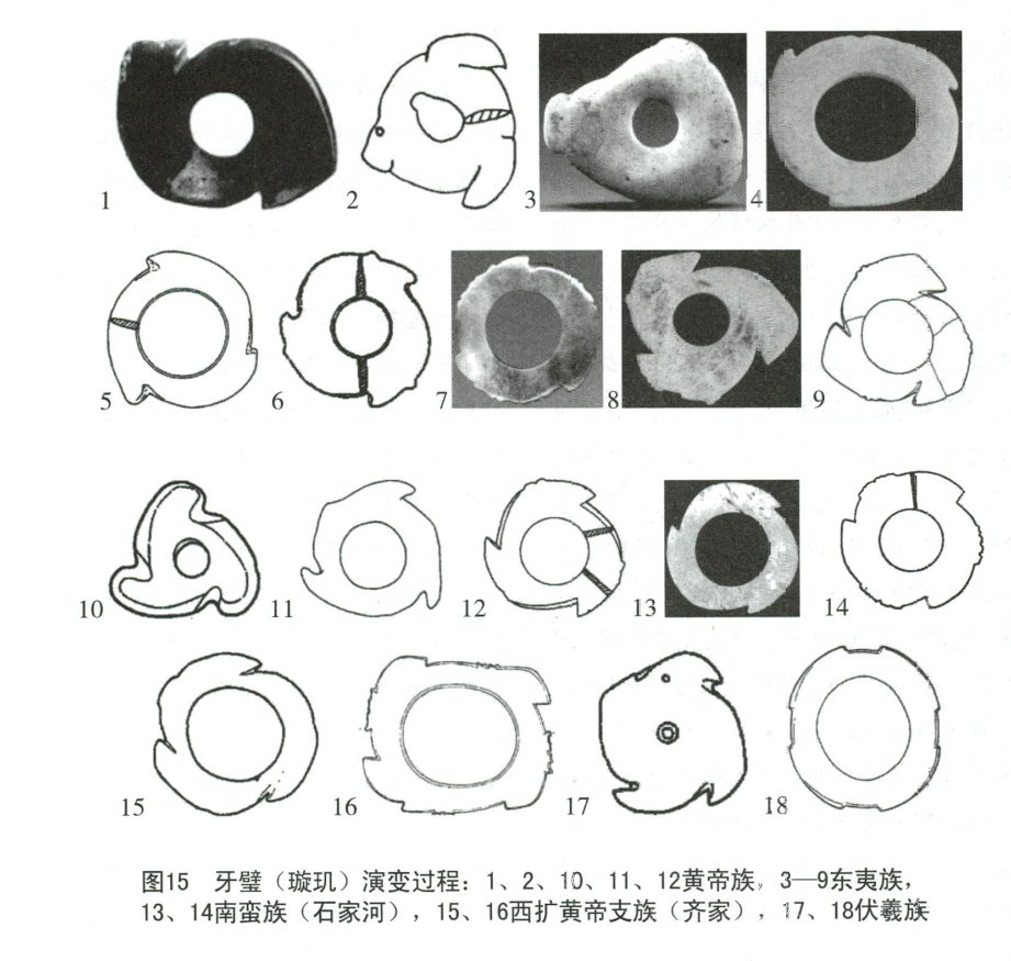 中华文明上古,中华文明伏羲文化