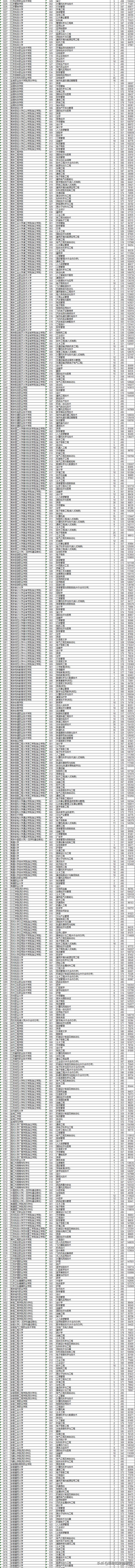 今年浙江二本院校投档线,2019浙江本一批院校投档线