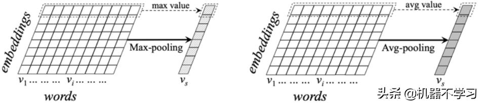 情感分析与情感计算,情感分析算法