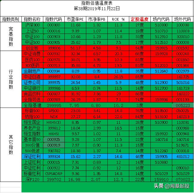 今日基金温度,指数基金今日