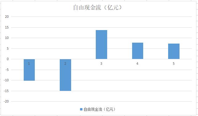 半导体龙头老大排名,半导体显示领域龙头企业
