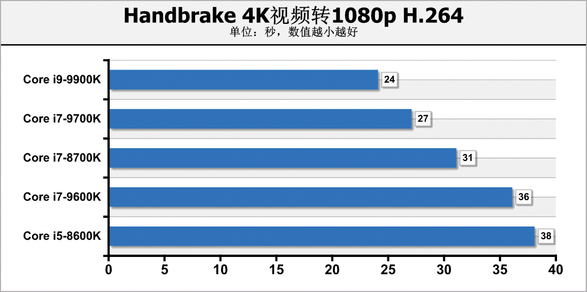 轻松超频8000的内存条,轻松超频至2070mhz