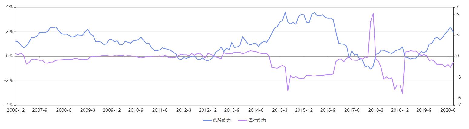 稳健与进取的双优生–华宝宝康消费品混合,240001