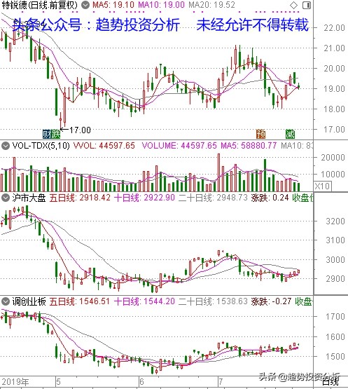 股市最佳买入点指标公式,神奇到可怕的股市指标公式