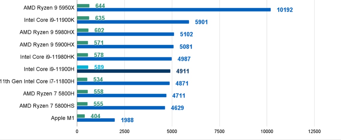 cpu各型号详细性能,cpu各大品牌