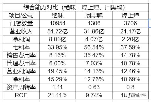 周黑鸭和绝味鸭脖哪个盈利,周黑鸭和绝味鸭脖盈利