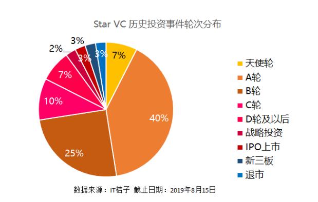 投资公孙策任泉,任泉投资秒拍