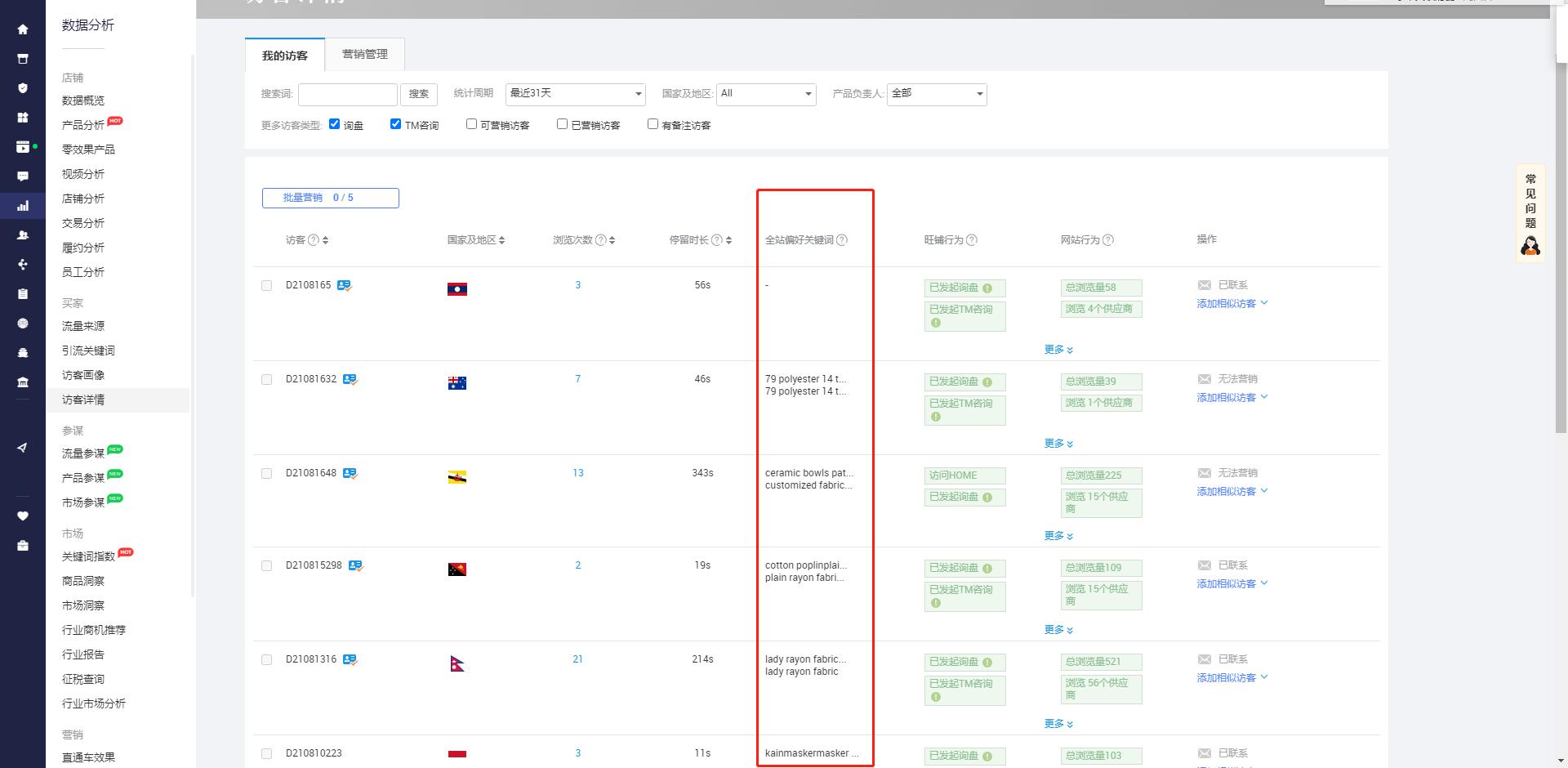 阿里国际站运营思路,阿里国际新版关键词推广
