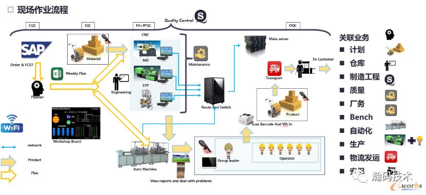 最大限度降低企业运营成本,运营成本降低