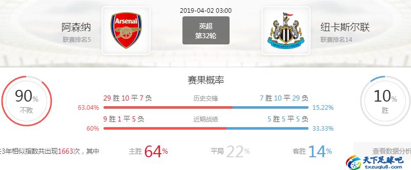 英超前瞻：阿森纳VS纽卡斯尔联，主队强势赢盘稳