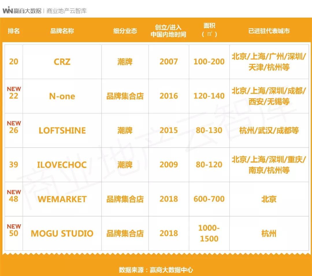 中高端女装品牌100名,夏季女装品牌推荐中高端