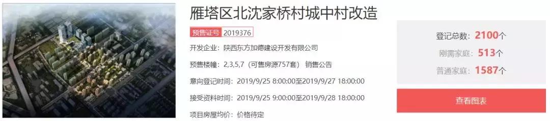 我的天呐，西三环坑盘海棠湾6000一平｜房哥问答166期