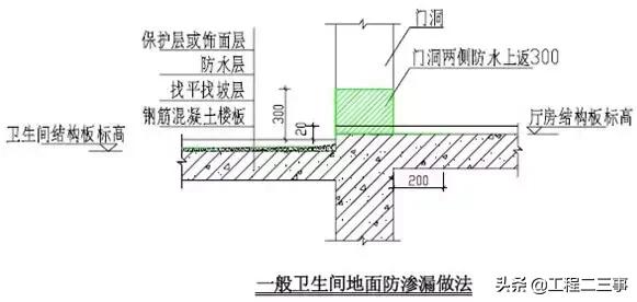 万科户型改造及布局设计,万科总平面规划设计技术标准