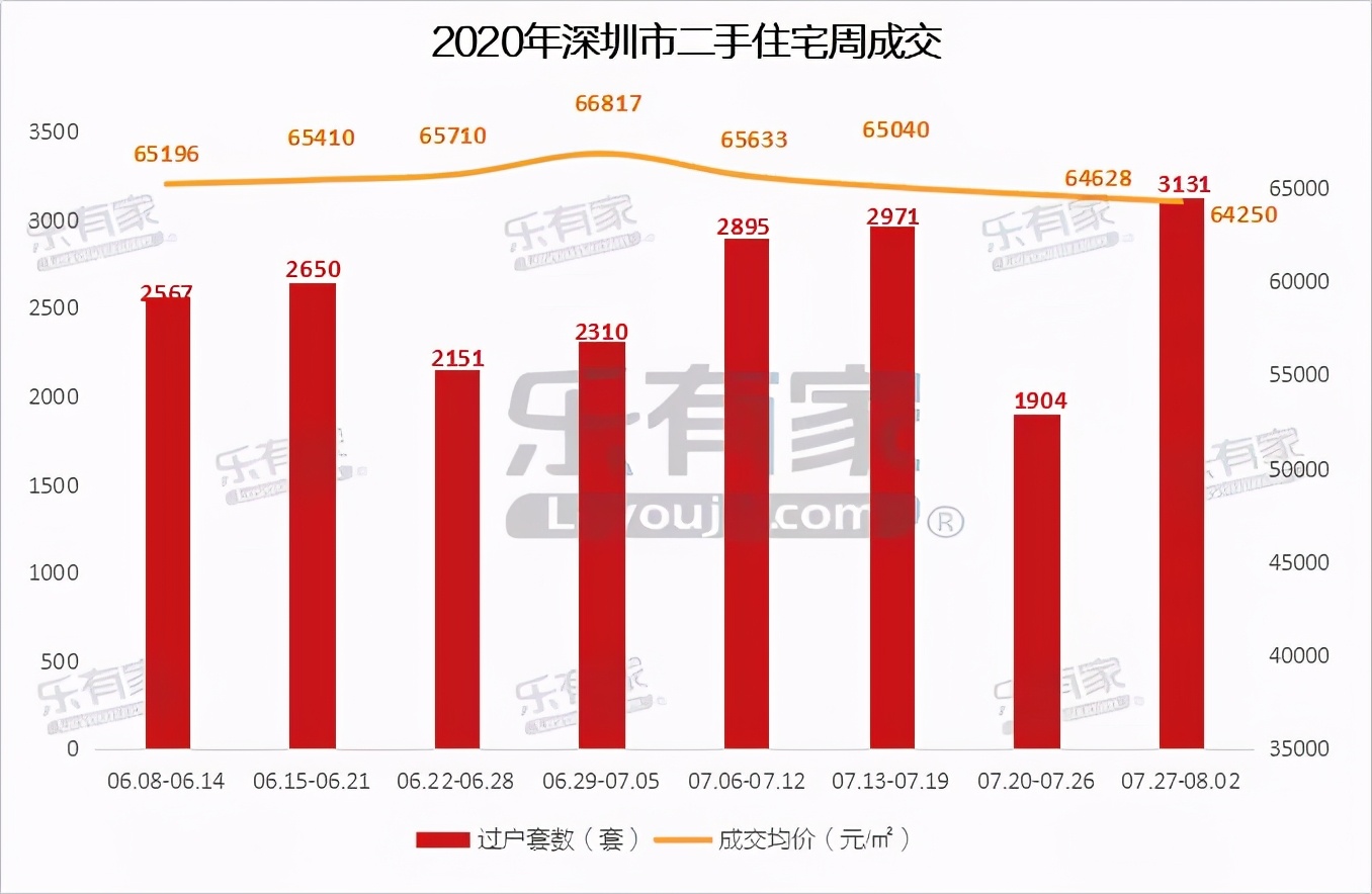 南山后海的房价和实际的成交价,后海房价靠什么支撑
