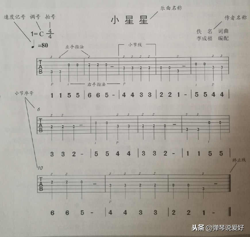 零基础学吉他怎样看曲,零基础学吉他谱怎么看