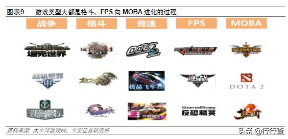 电竞行业现状及前景赛事运营,电竞职业化利大于弊