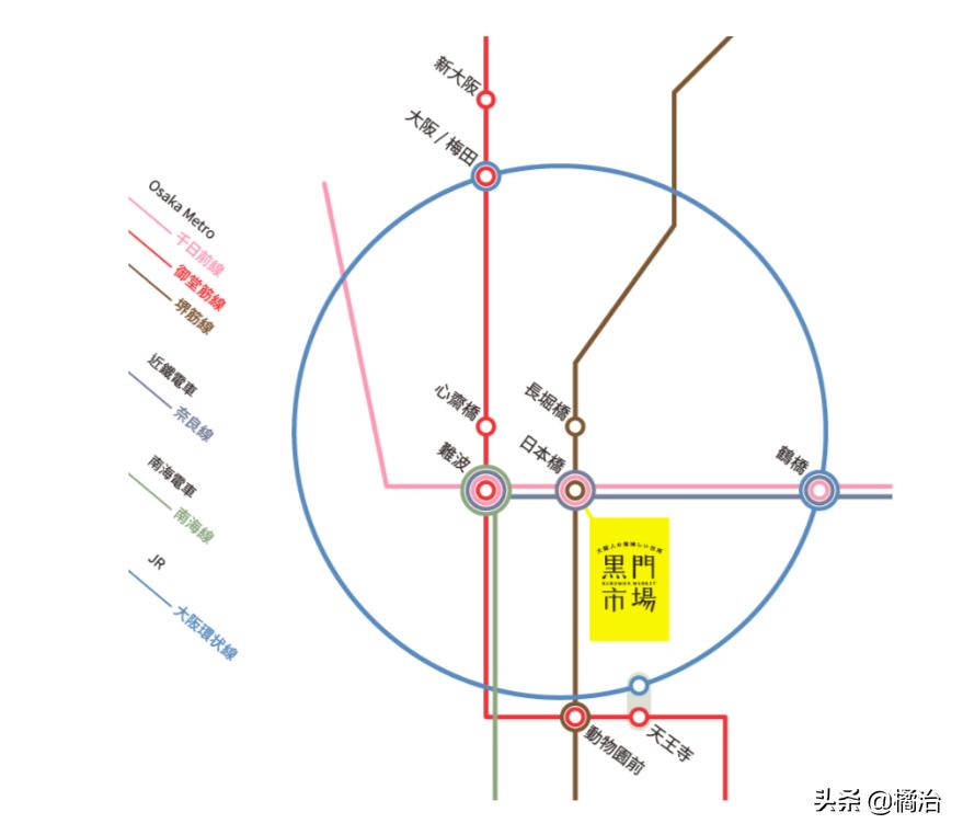 大阪黑门市场美食攻略,再逛大阪黑门市场