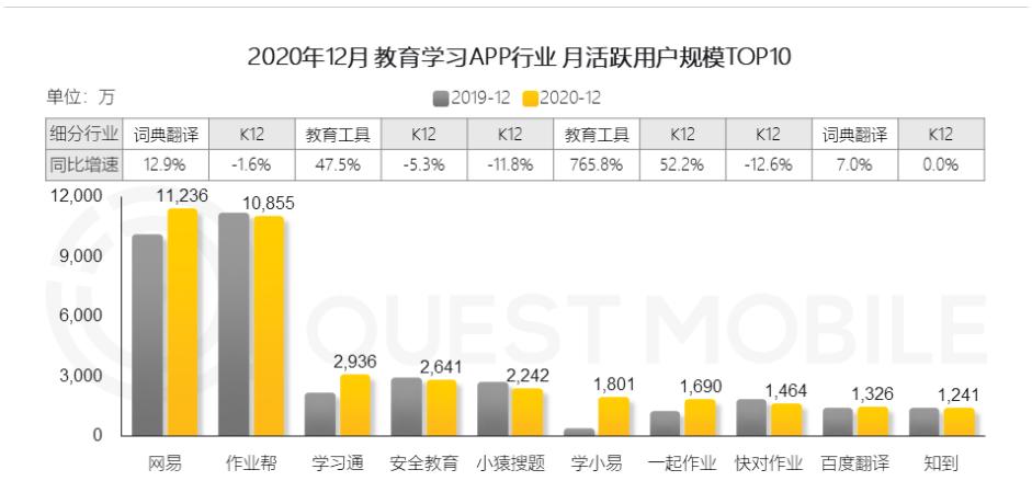 达摩院算法专家解读｜阿里云在线教育拍照搜题解决方案