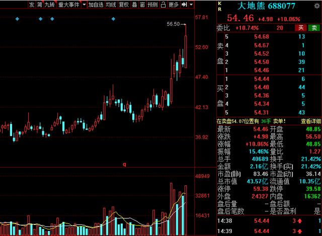 稀土磁材概念龙头股一览表,今日a股小盘股市场龙头