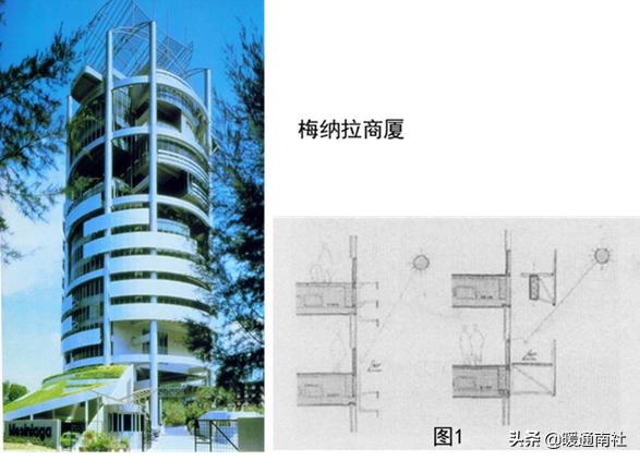 建筑遮阳技术规范,建筑遮阳有哪几种形式