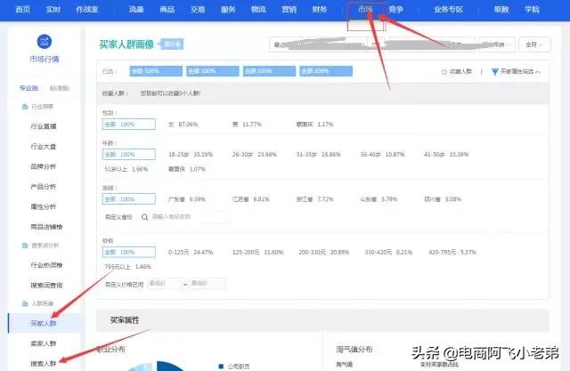 淘宝主图详情页怎么优化,淘宝主图优化技巧要点是什么