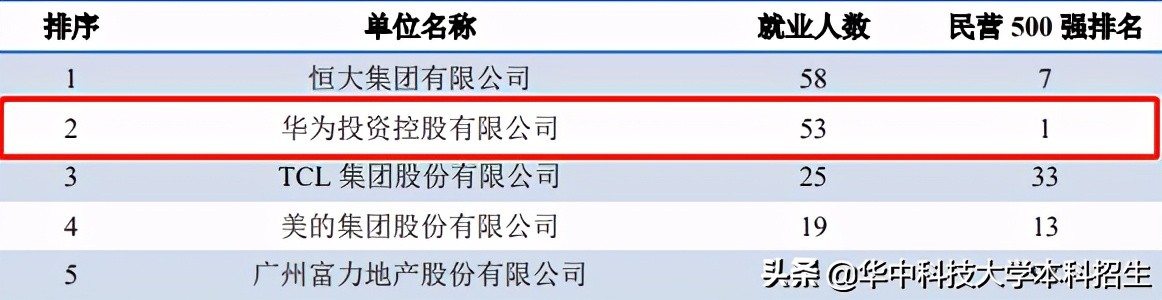 大揭秘！华中科技大学为何备受华为青睐，这三大理由让你信服！