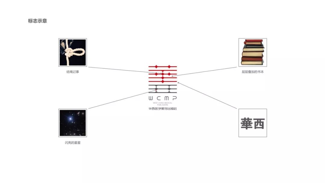 医疗商标logo设计,医疗养老护理公司logo
