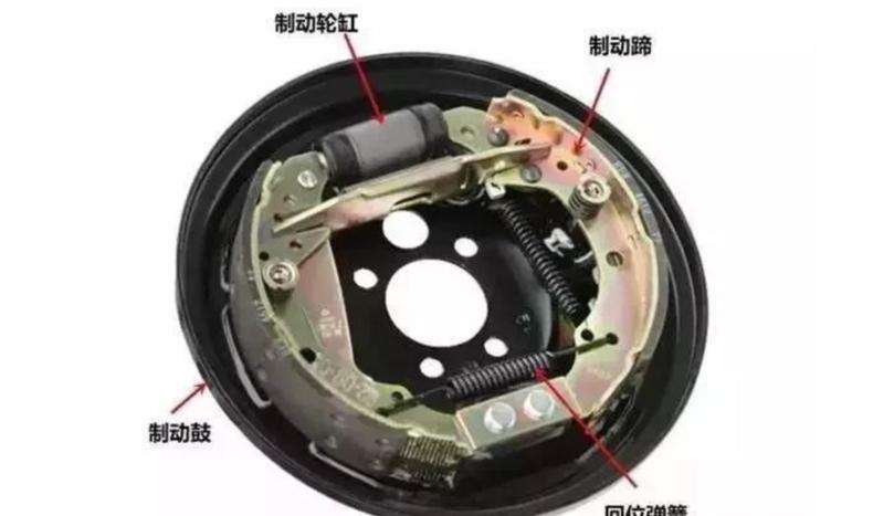 盘式制动器和鼓式制动器优缺点,鼓式制动器和盘式制动器的区别