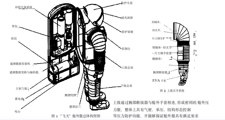 中国第二代舱外航天服参数,舱外航天服能用几次