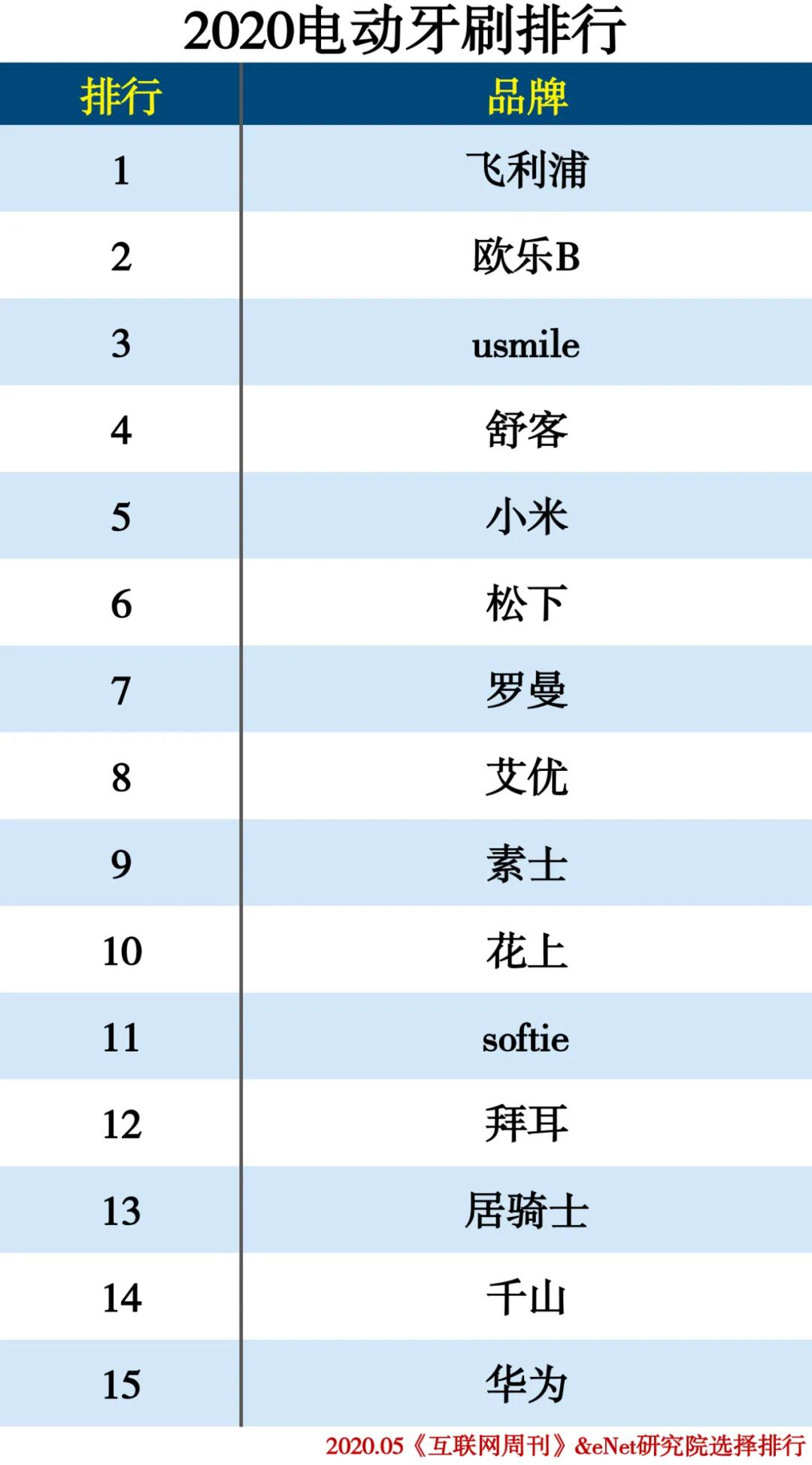 2020-2021年家电排行榜,家电排行榜2020前十名