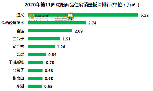 打响2024新年第一枪的楼市,打响楼市调控第一枪