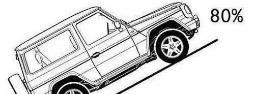 自动挡d挡陡坡后溜车,上坡d挡向后溜