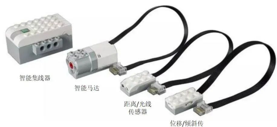 乐高课程体系介绍——各年龄段如何玩乐