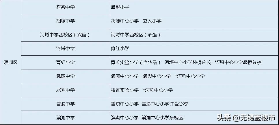无锡天一和省锡中哪个好,无锡中考天一实验学校